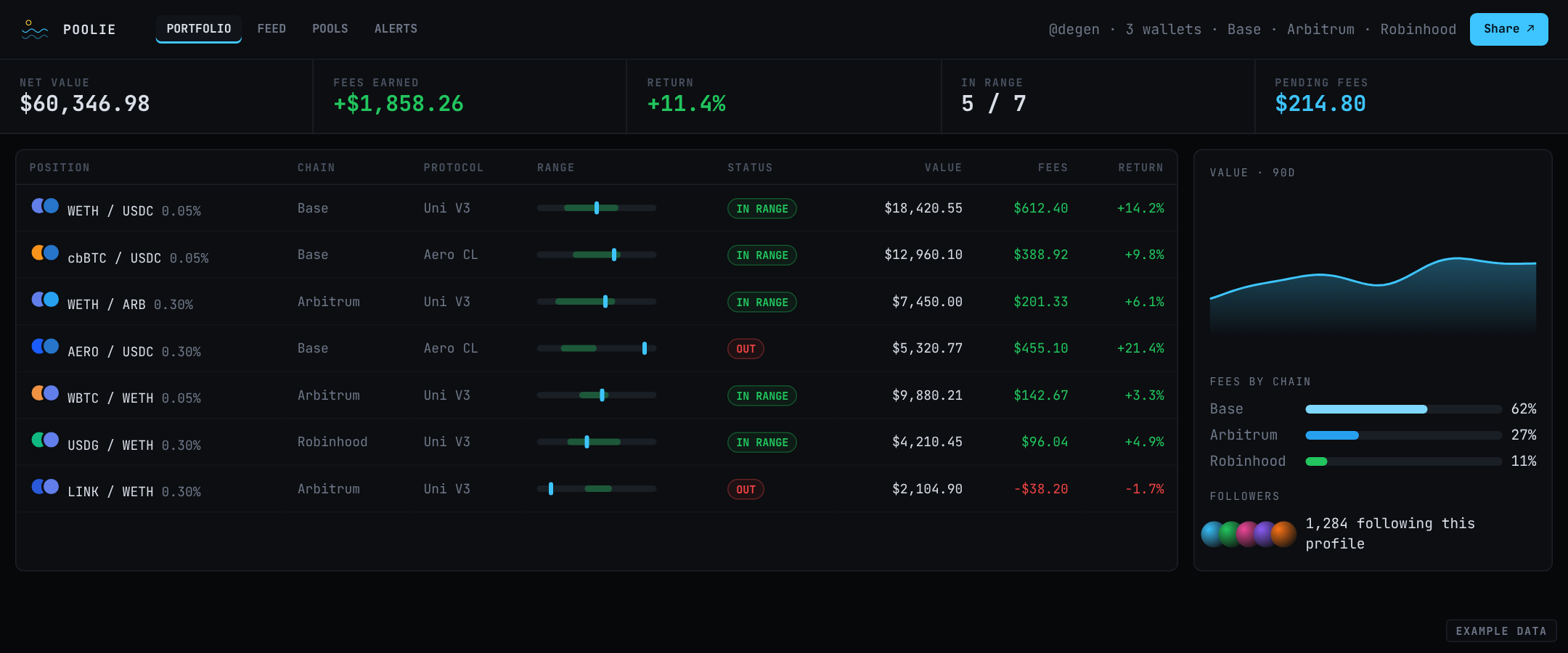 Tracker terminal view